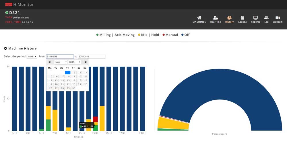 HiMonitor 2.0 History