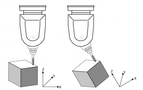 Rotation of the reference system