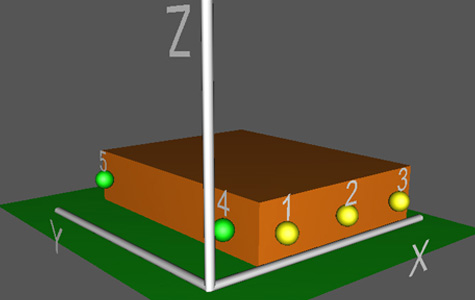 Alignment of the reference system based on measurements made on the workpiece