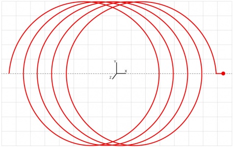 Cycle d'usinage spécifique dans lequel un mouvement circulaire est combiné avec un mouvement linéaire vers l'avant